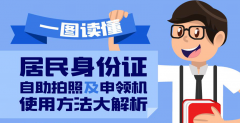 居民身份证自助拍照及申领机使用方法大解析！